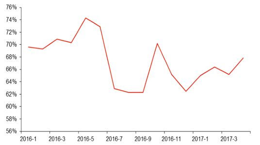 2017年中國(guó)電解鋁行業(yè)供給側(cè)改革分析