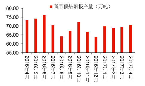 2017年中國(guó)電解鋁行業(yè)供給側(cè)改革分析